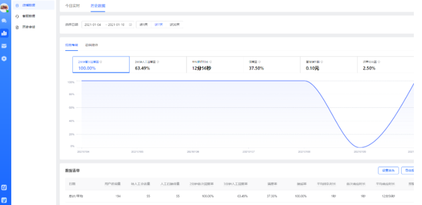 抖音飛鴿核心指標如何查看